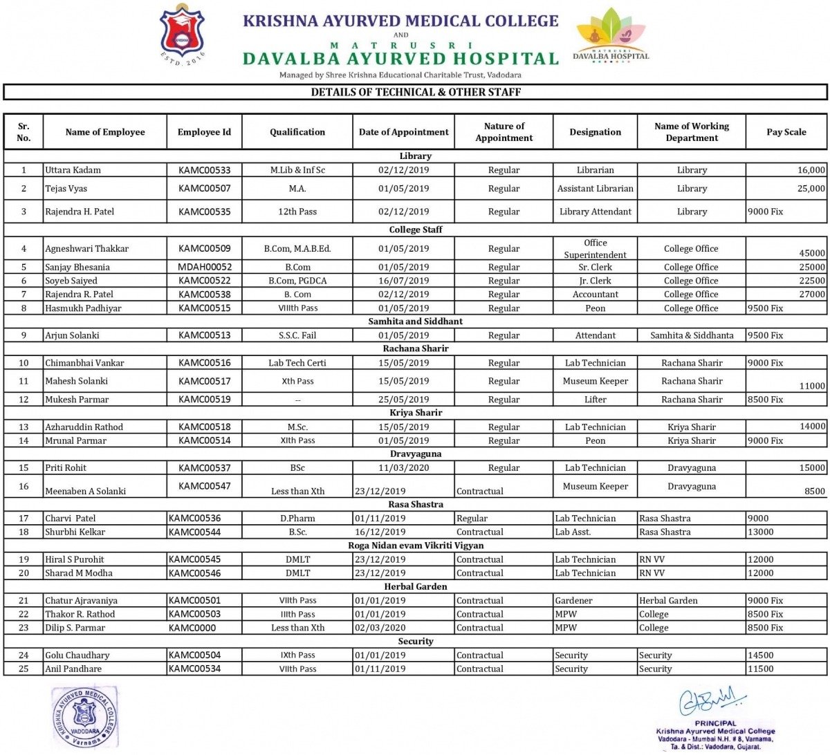 Non-Teaching Staff – KAMC & MDAH